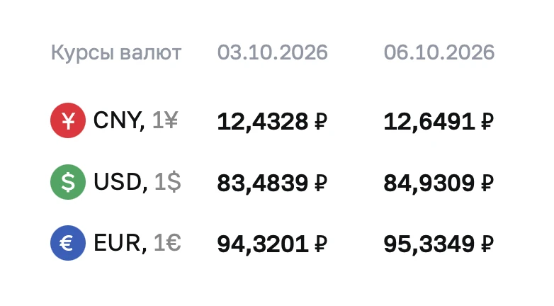 ЦБ повысил официальный курс доллара сразу на 1,5 рубля.