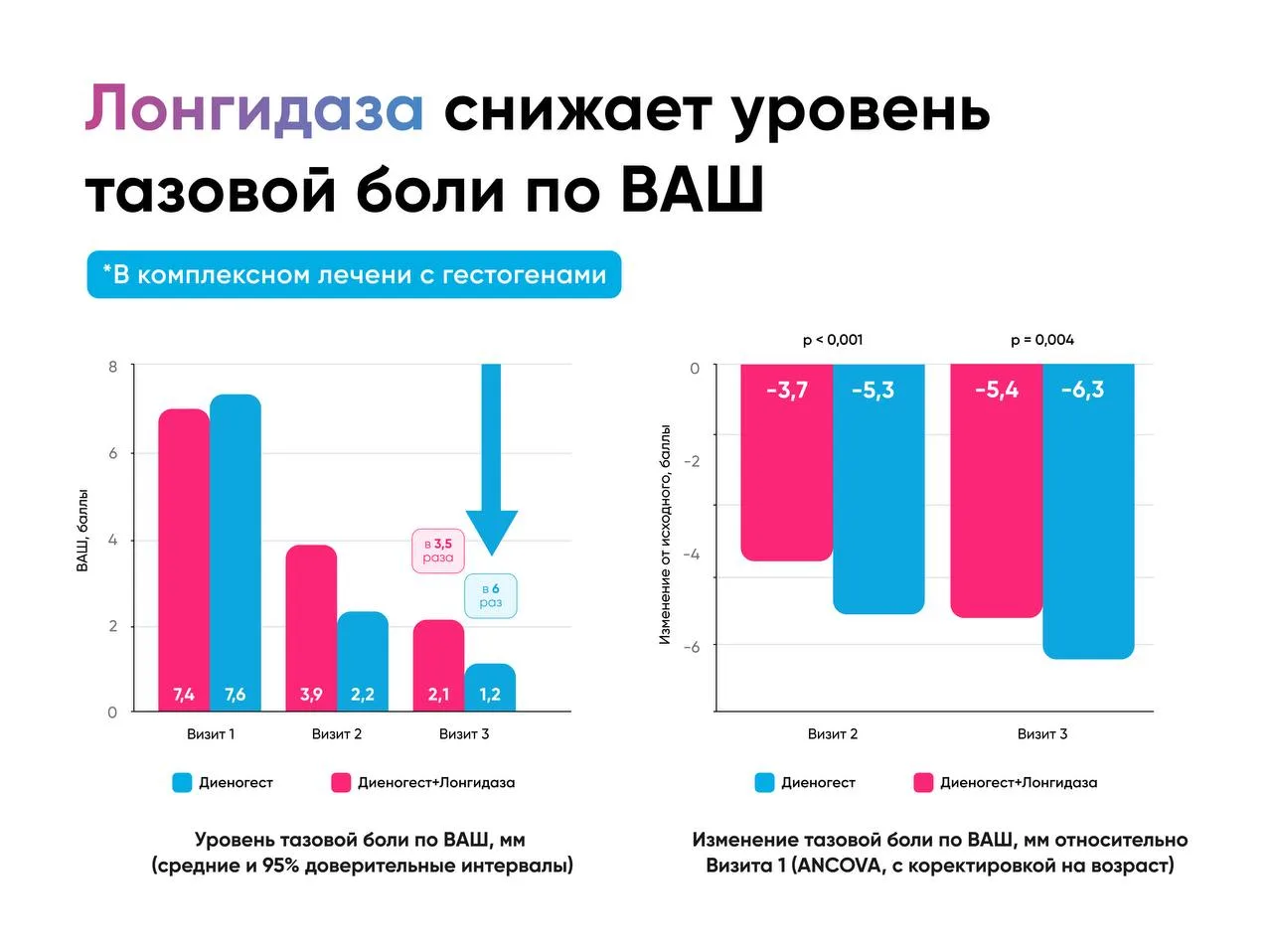 ELLADIA: новые данные по терапии эндометриоза