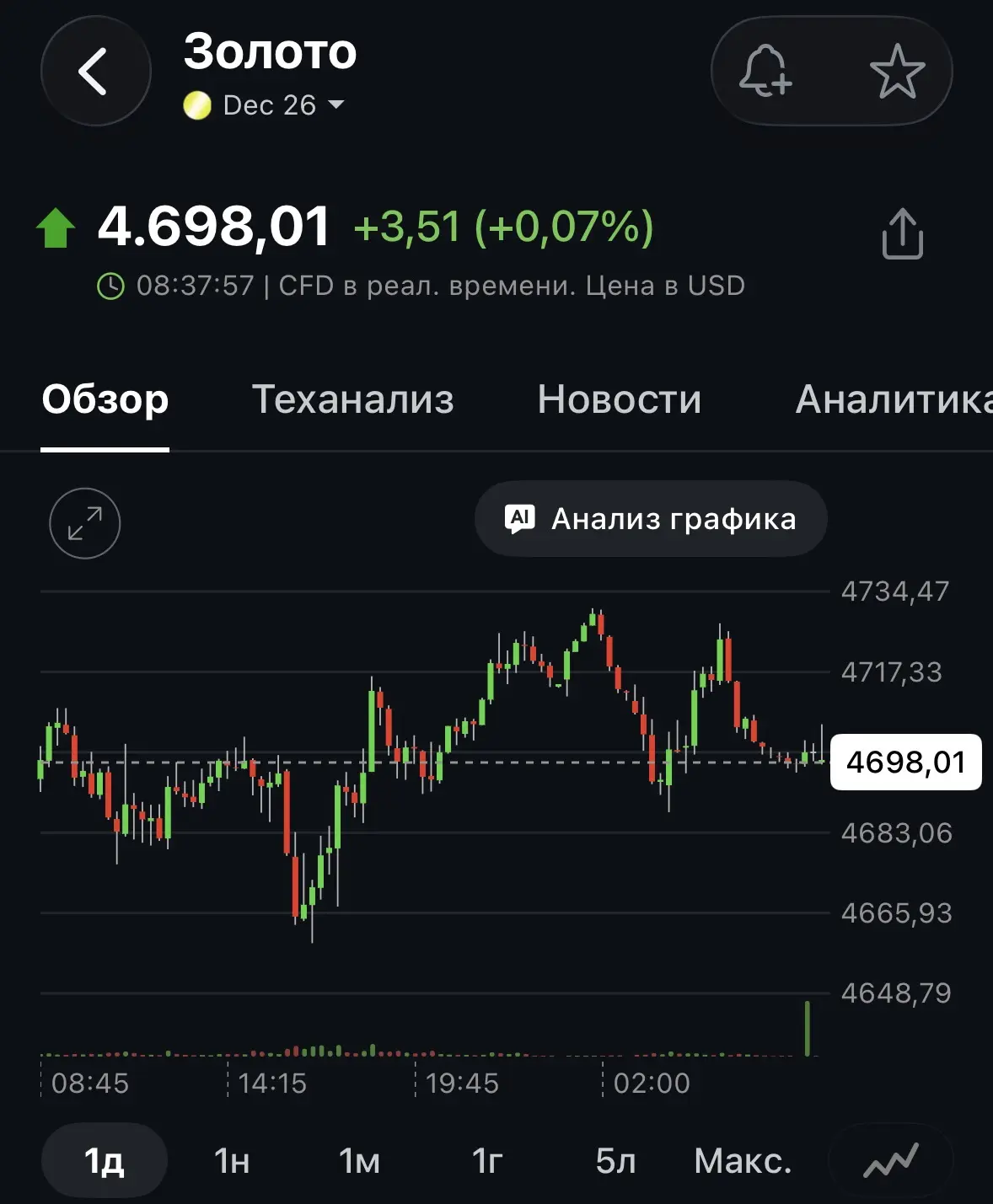#золото #корректировки