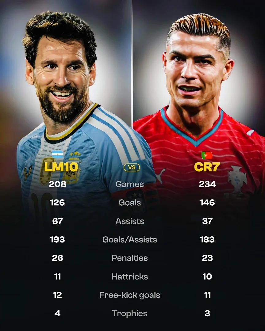 📊Лионель Месси vs Криштиану Роналду — статистика в сборной