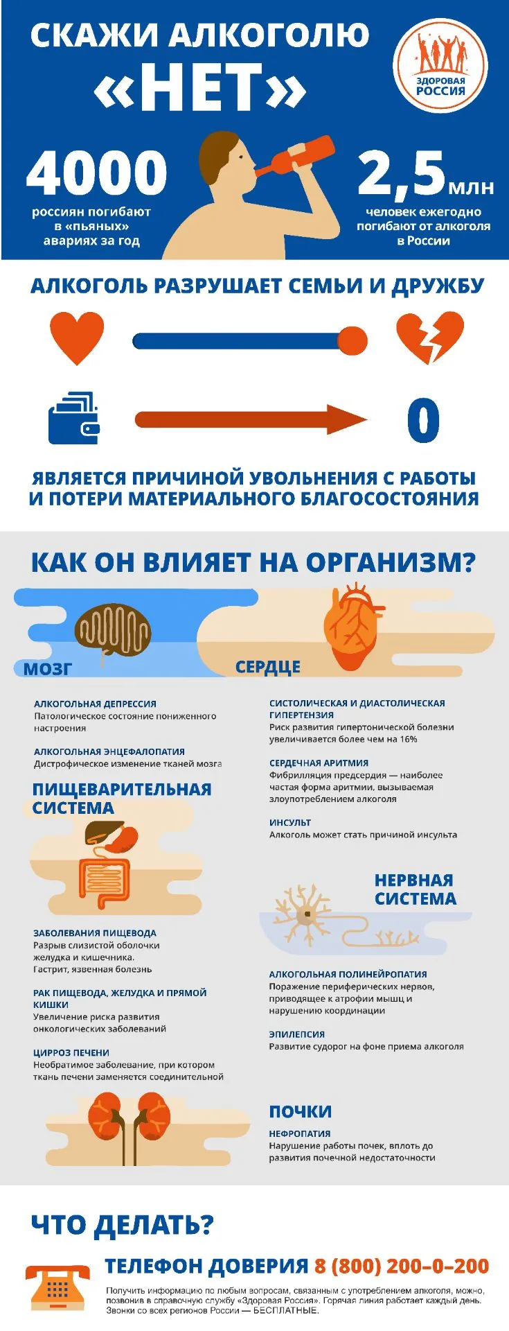 ❗️Каждый год 700 тысяч россиян умирает от причин, так или иначе связанных с алкоголем. ...