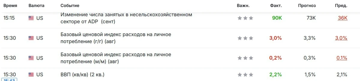 #BTC #SP #новости