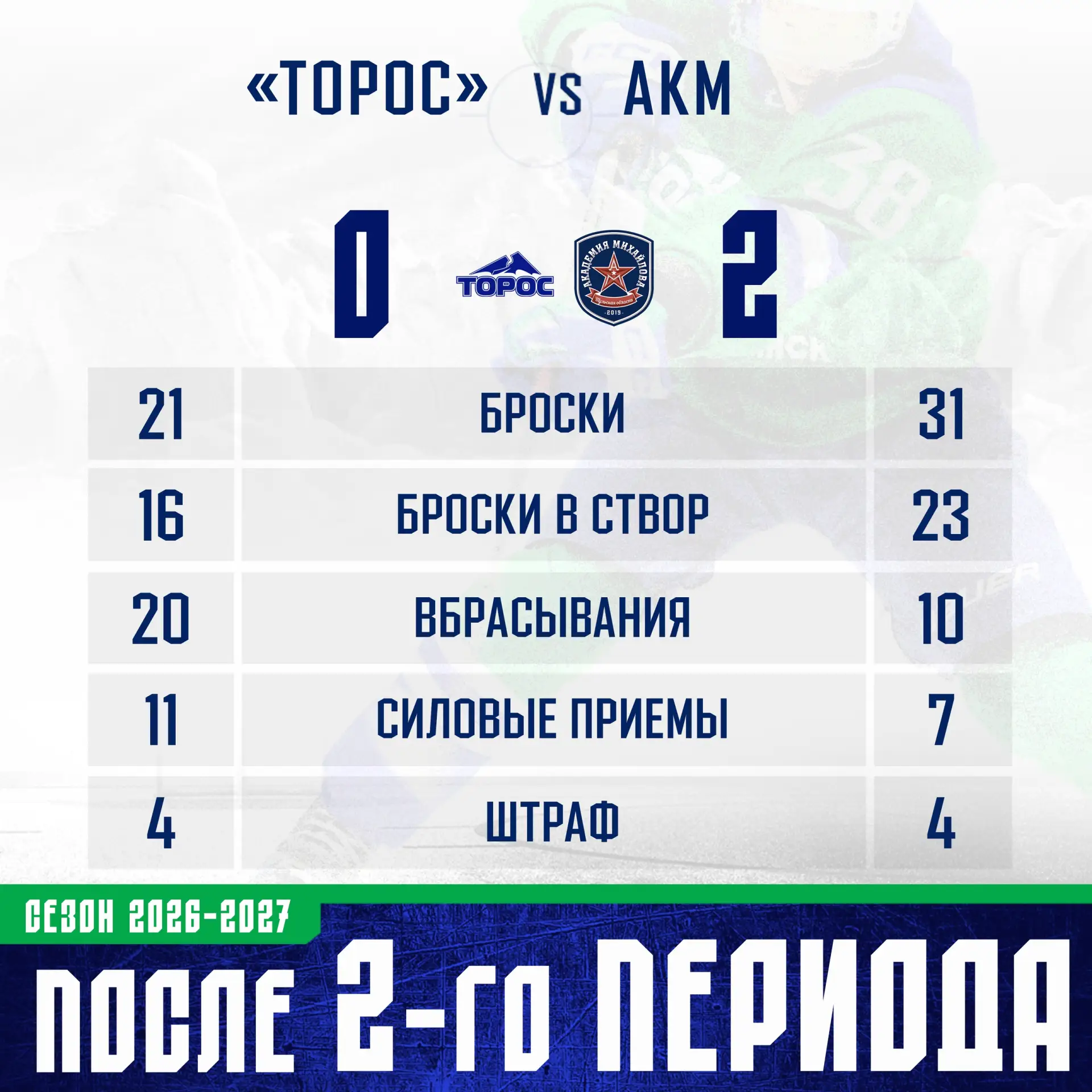 Статистика после 40 минут📊