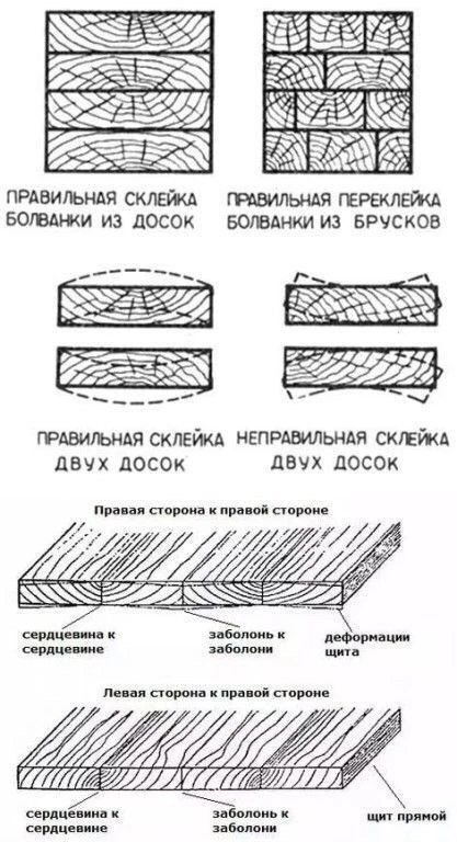 Работаем с досками правильно 👌
