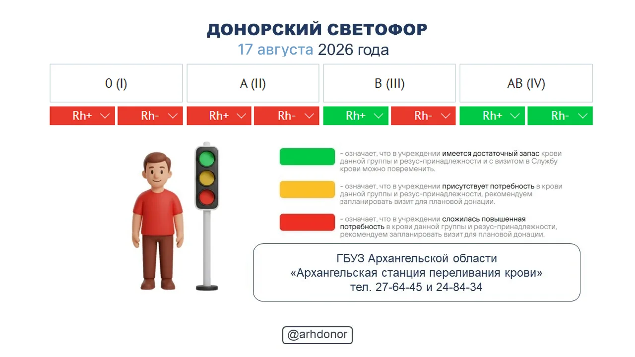☀ Донорский светофор по состоянию на 17 августа 2026 года.