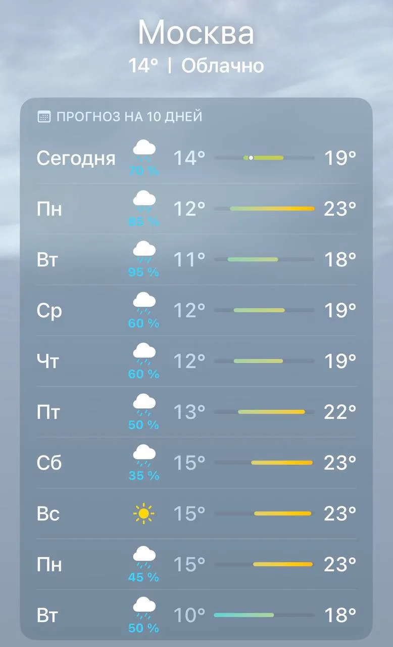 О нет, Москву снова заливает — синоптики прогнозируют затяжные дожди сразу на 7 дней подряд. Солнце 