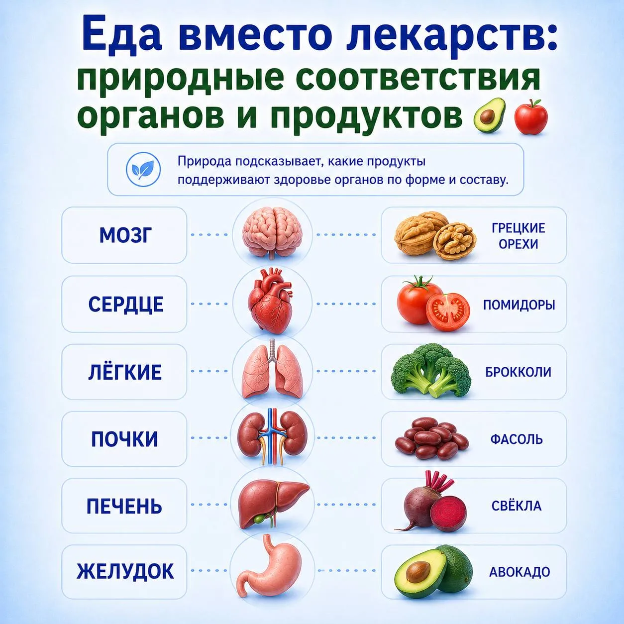 Еда вместо лекарств