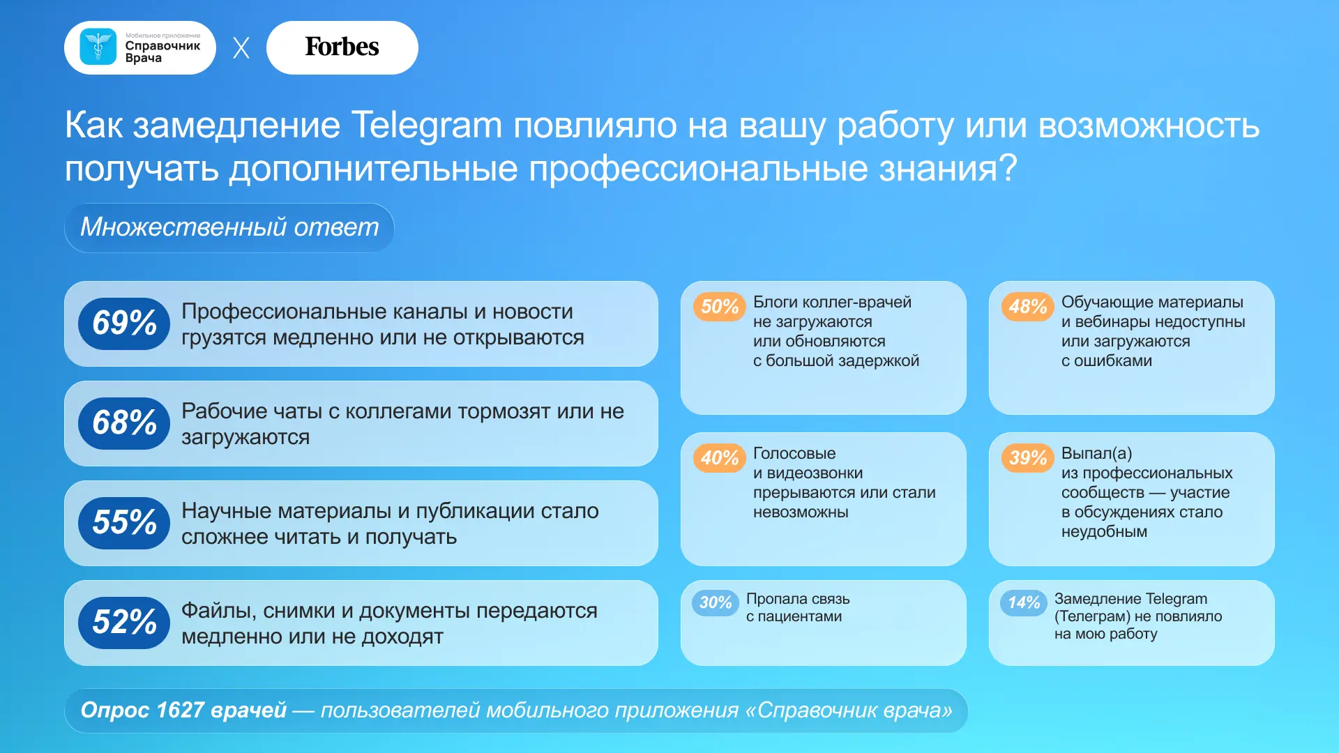 Недавно мы провели исследование для Forbes о том, как влияют отключения интернета на ра...
