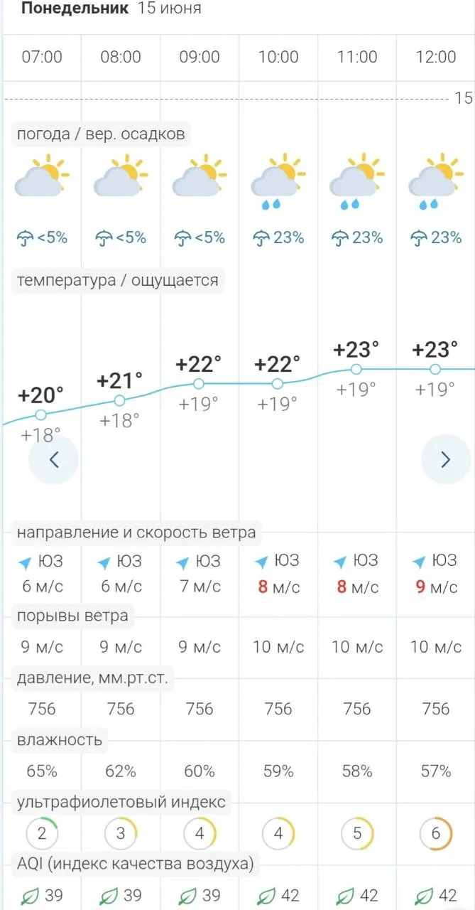 🌟Погода в Бердянске сегодня, 15 июня

Подписывайтесь на "Бердянск наш" в MAX