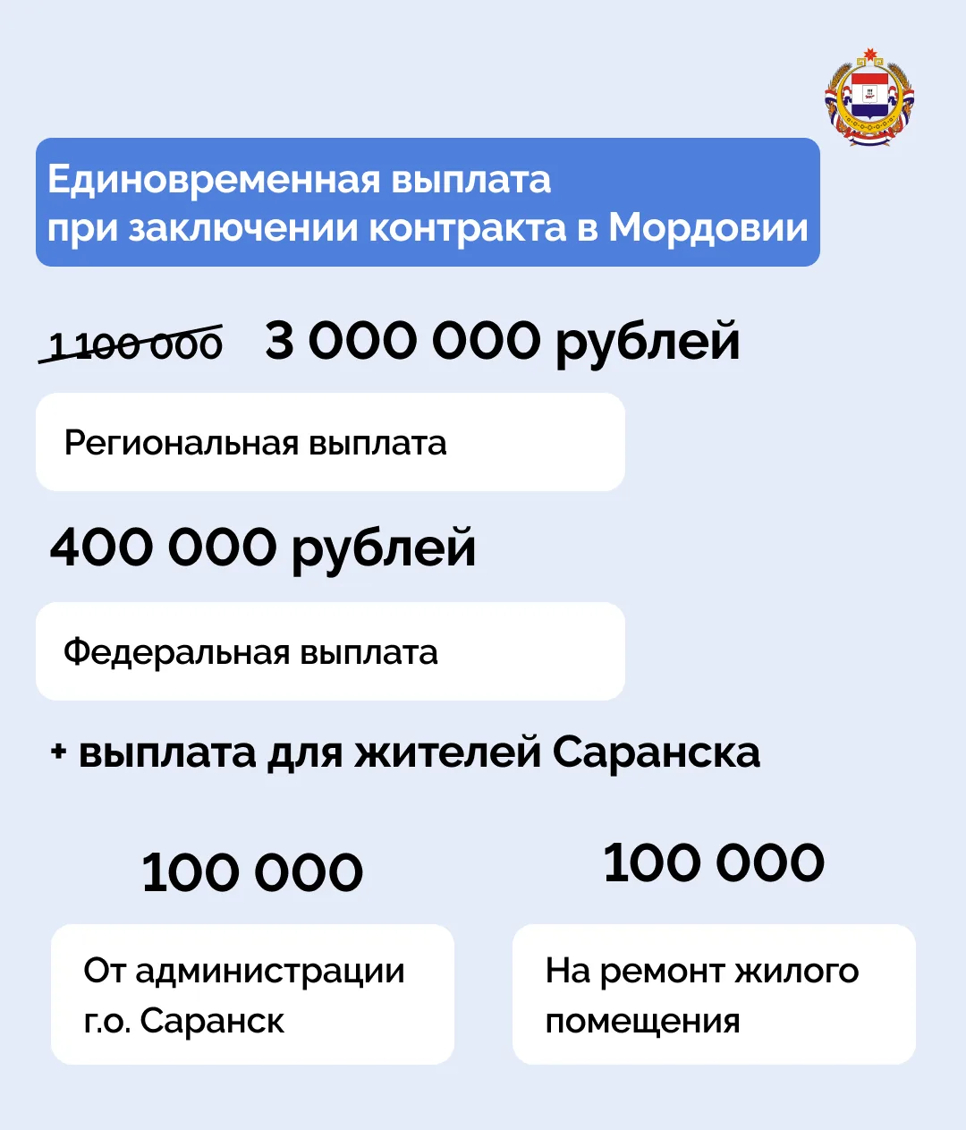 💰 В Мордовии увеличили единовременную выплату при заключении контракта