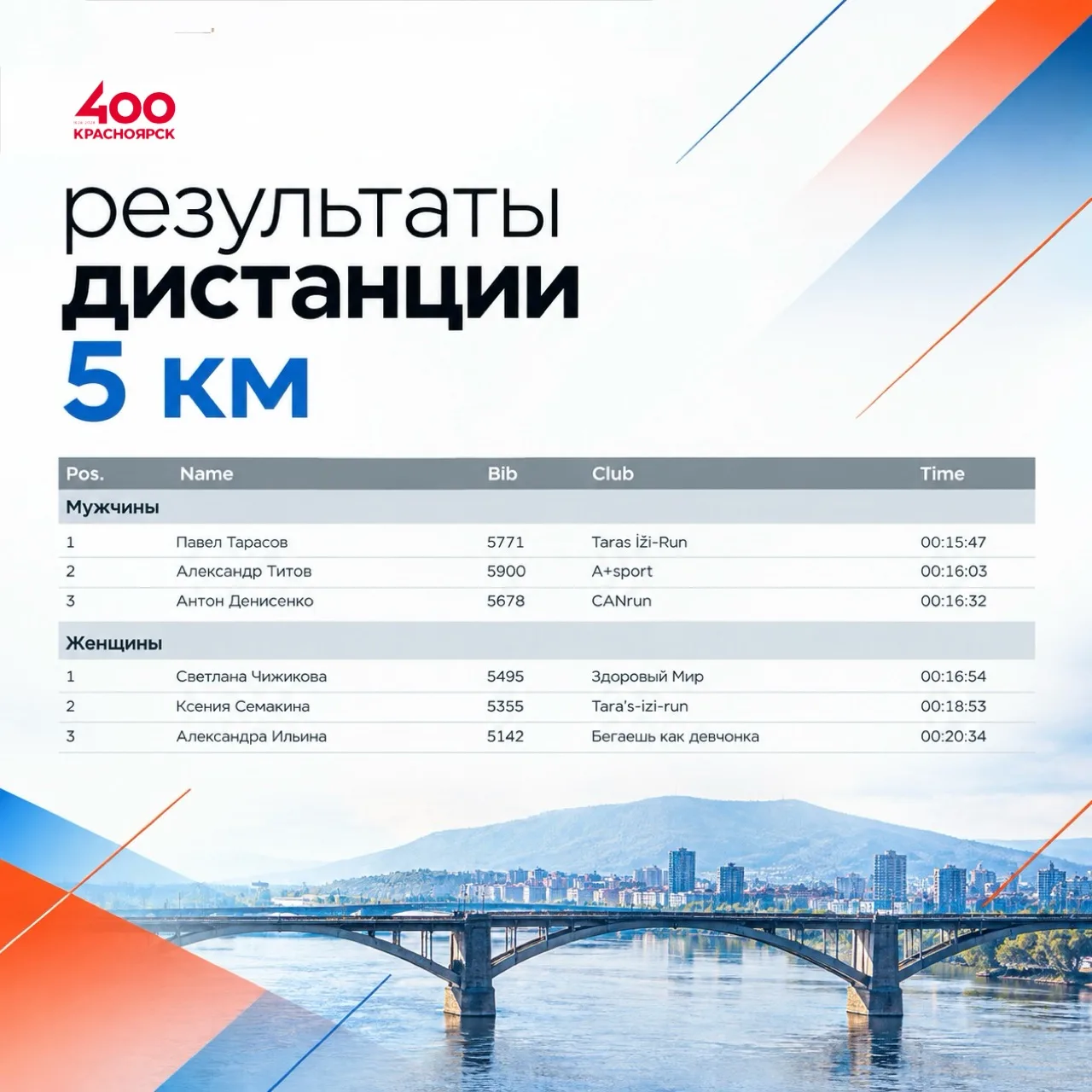 Публикуем результаты забегов!