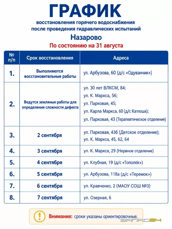 ❗️❗️❗️Горячая вода возвращается: Назаровская ГРЭС начала заполнять теплосети