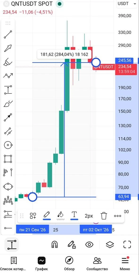 🚀 +284,04% за 12 дней!!! Вот почему важно смотреть не только на самые известные монеты