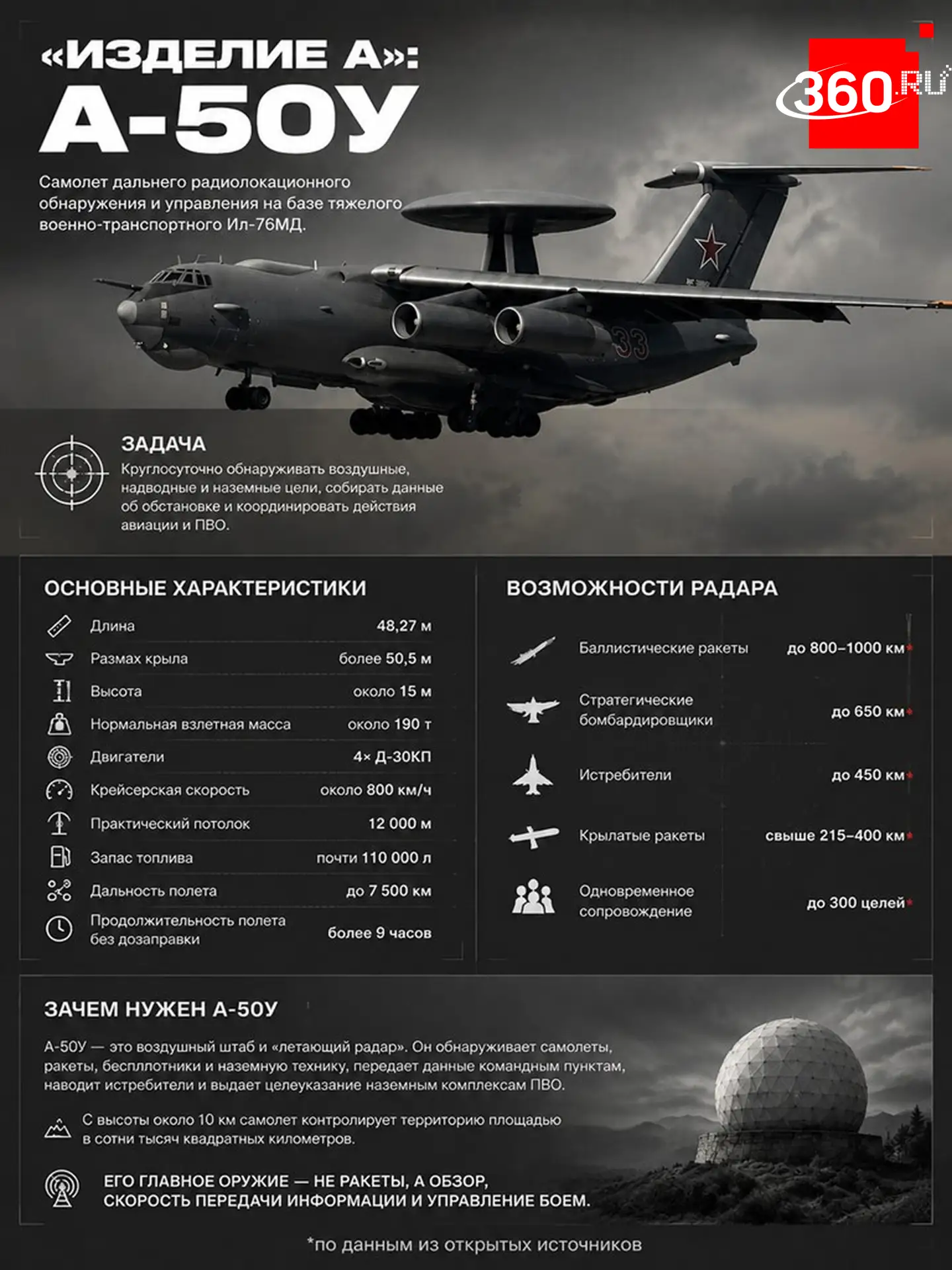 Российский «самолет-гриб» берет небо под контроль.