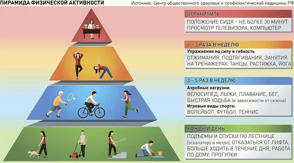 Регулярные занятия спортом не только укрепляют здоровье, но и снижают риск развития различных заболе