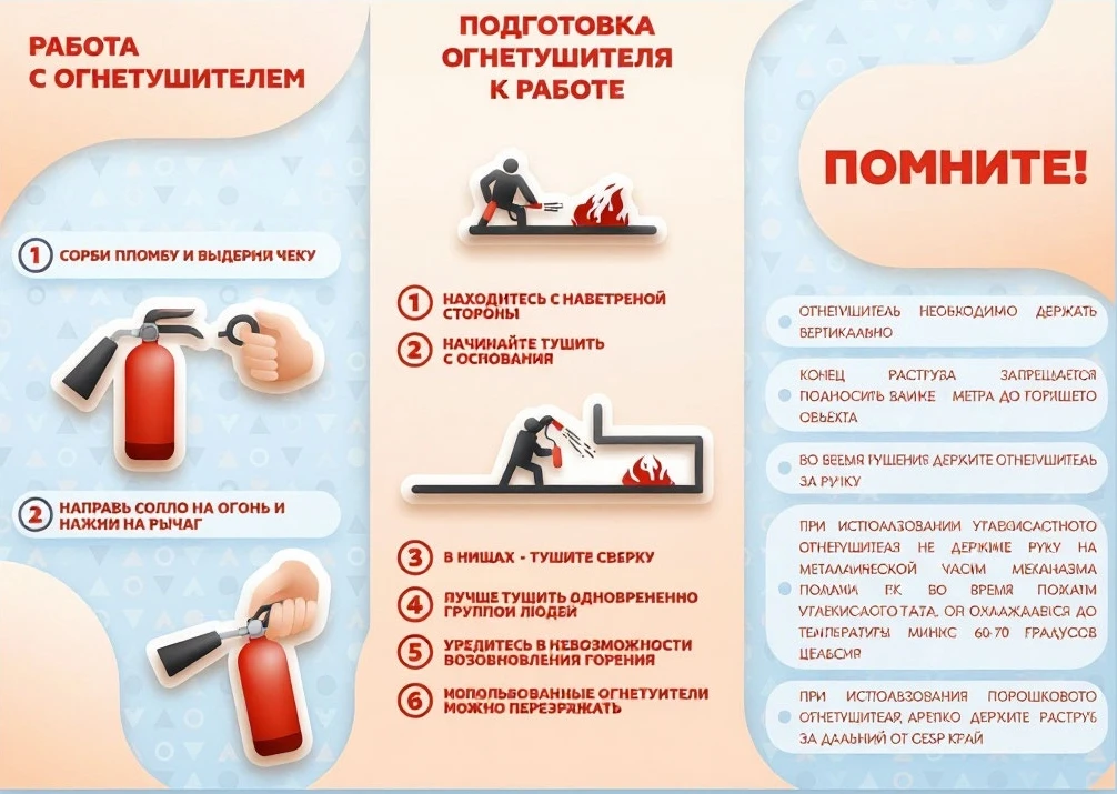 Огнетушитель в действии: инструкция по применению и типичные ошибки