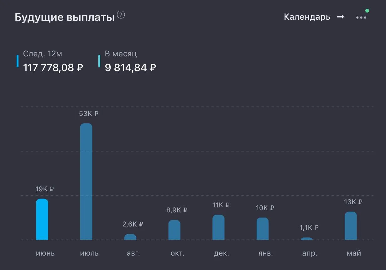 ОСНОВА: ЗАКУПКА 119

На падении рынка я не удержался и пошел на поводу собственной жадности.

Ну а ч