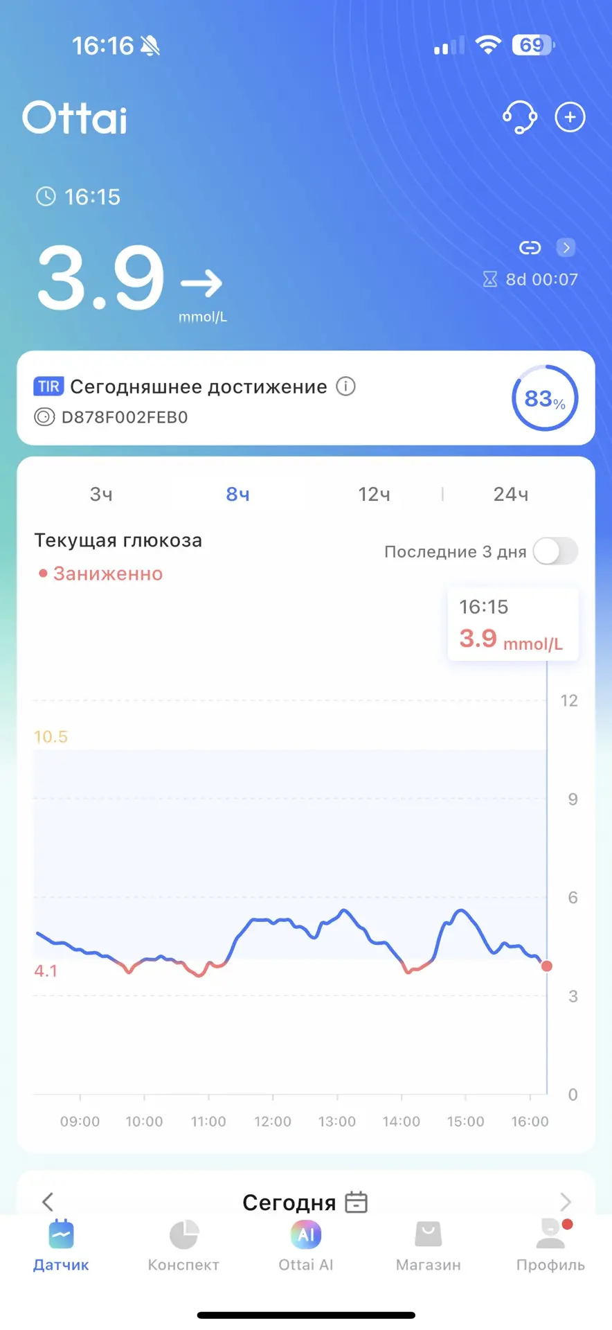 Как ваши сахара в выходные?