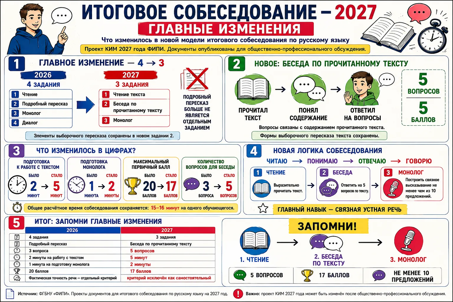 ИТОГОВОЕ СОБЕСЕДОВАНИЕ