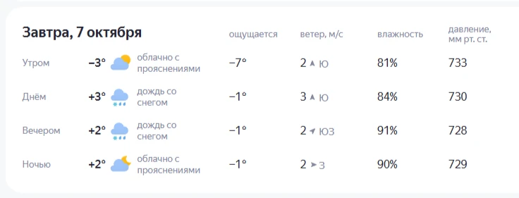 Прогноз погоды на завтра 7 октября. Дождь со снегом🌧❄️