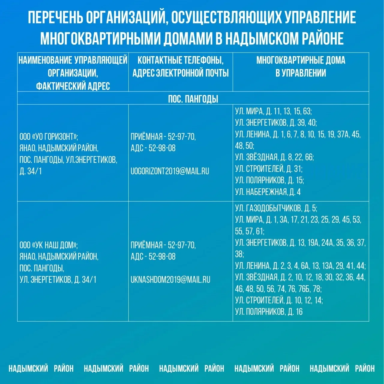 Медиа публикации