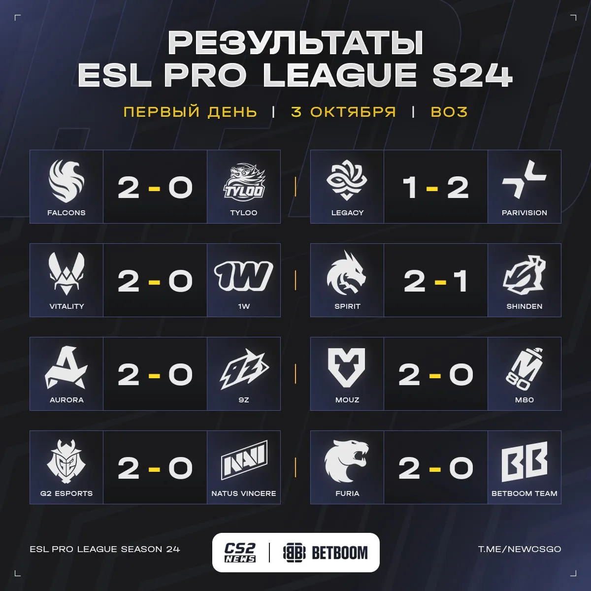 🇲🇹 Результаты первого игрового дня ESL Pro League Season 24