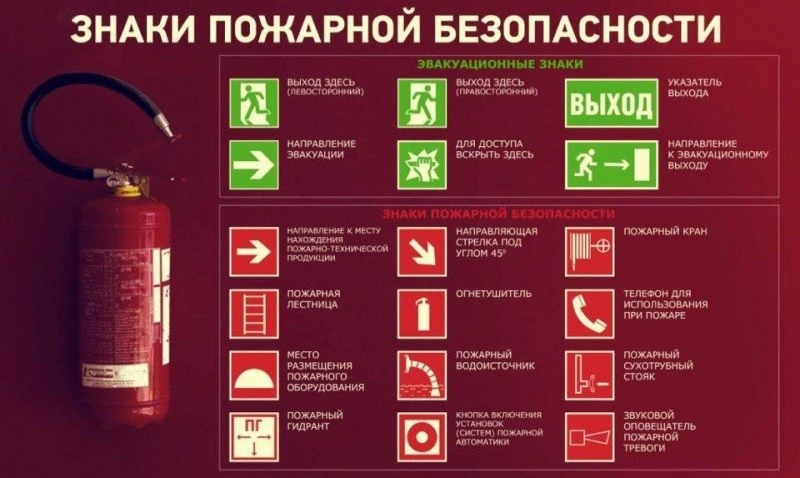 Наиболее опасными, с точки зрения травматизма и гибели людей на пожарах, являются объекты с массовым