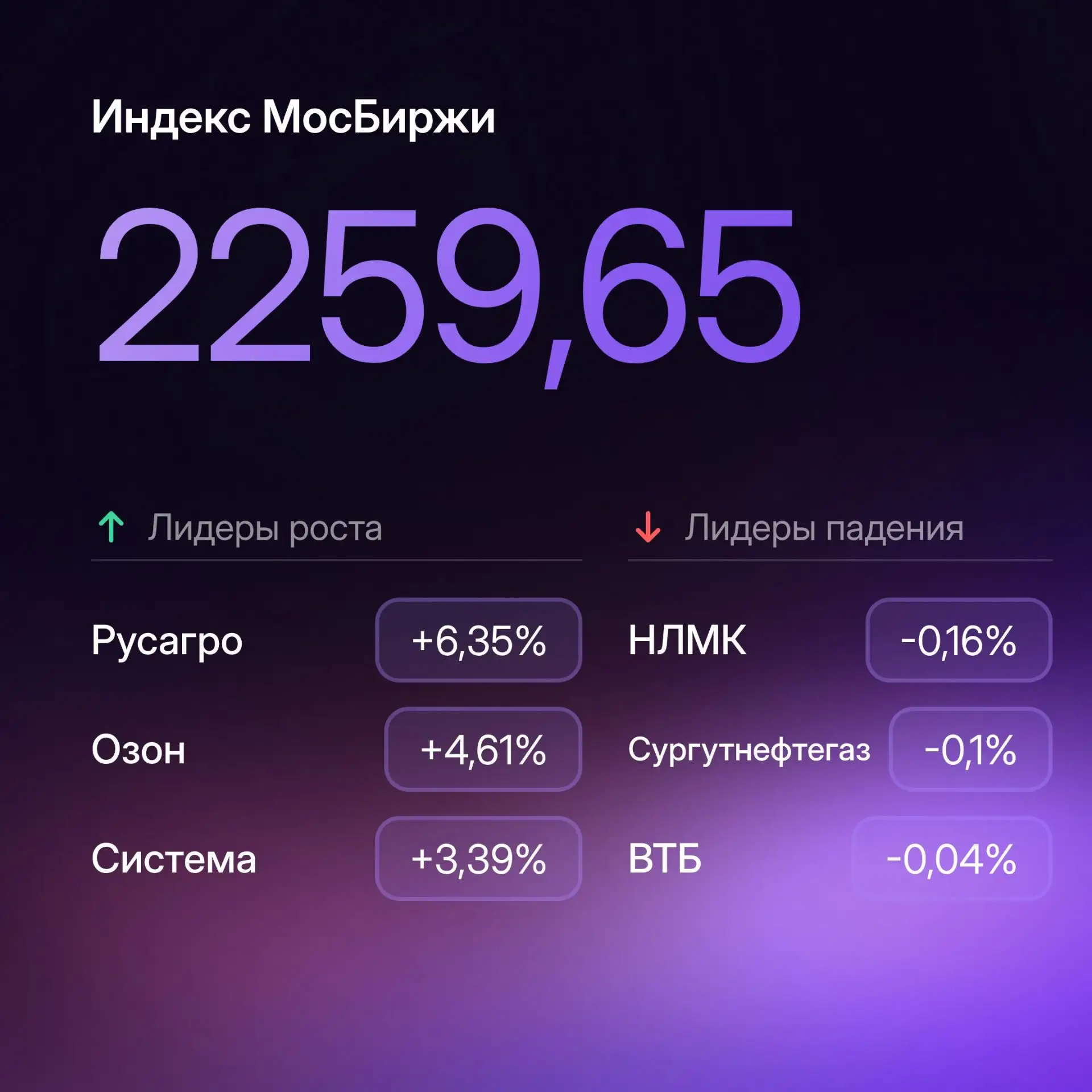 Котировки нефти и золота снова в плюсе: главное к утру 30 июля

💻 Коротко о главном: динамика на би