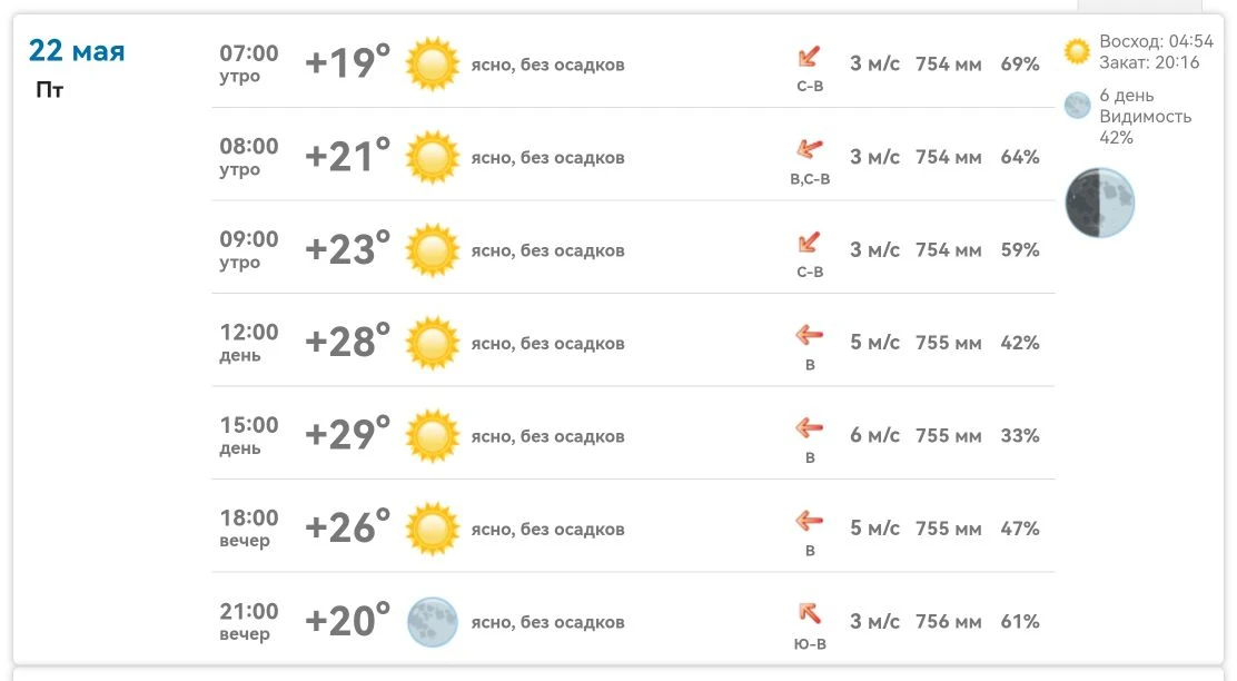 Доброе утро, Михайловка! ☀️  Сегодня, 22 мая, ясно и тепло: утром +19…+23°, днём до +29°, вечером +2