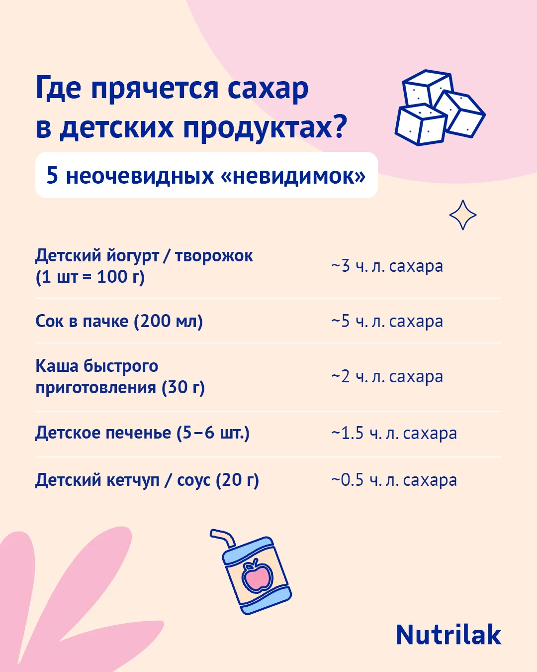 Где прячется сахар в детских продуктах (знаем, что и мамы их тоже любят)

Сахар отлично умеет прятат