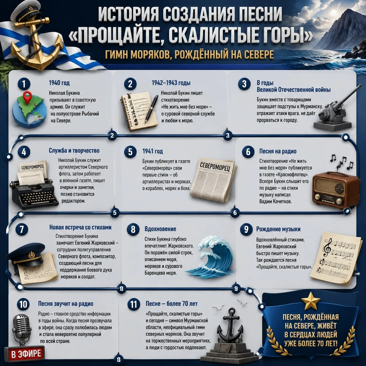 Медиа публикации