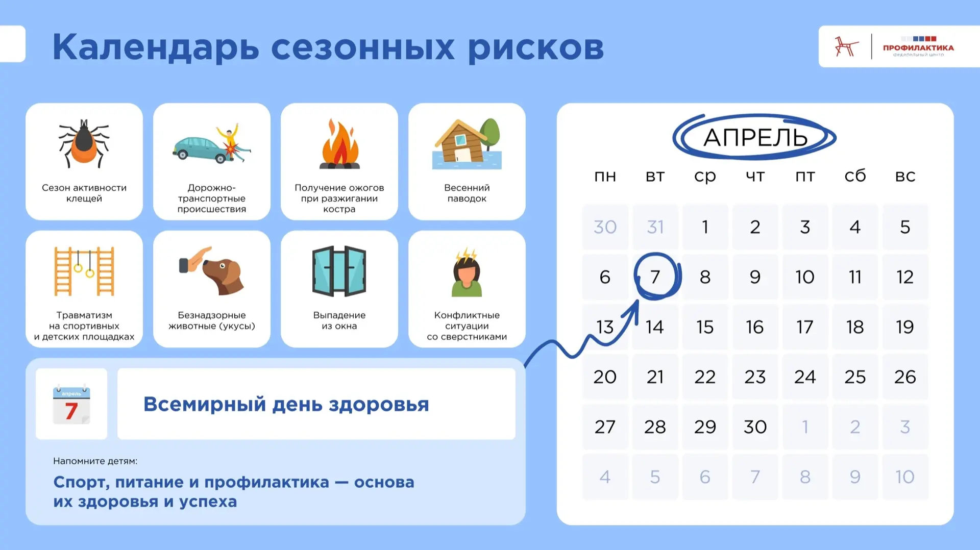 Апрель: календарь сезонных рисков