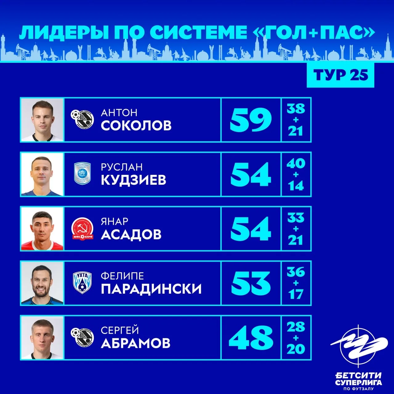 🔥Наш Сокол — best of the best!