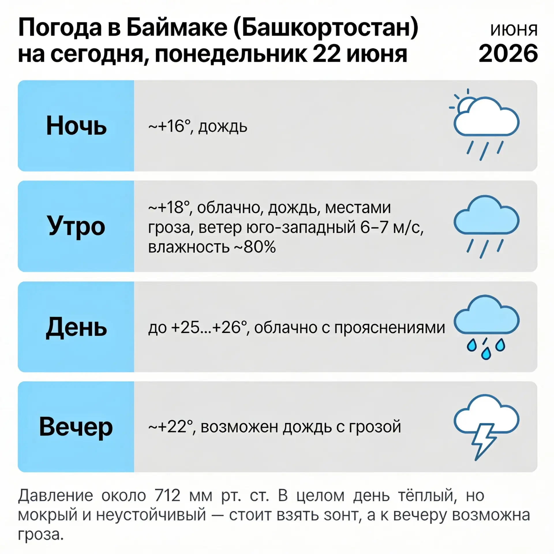 Баймак сегодня накрывает классический летний неуверенный зачёт по осадкам. Синоптики обещают тёплый,