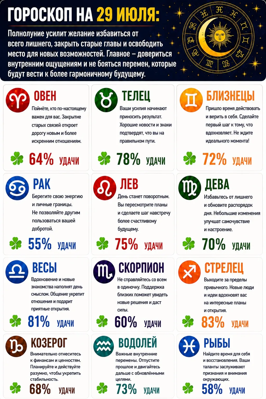 ГОРОСКОП НА 29 ИЮЛЯ