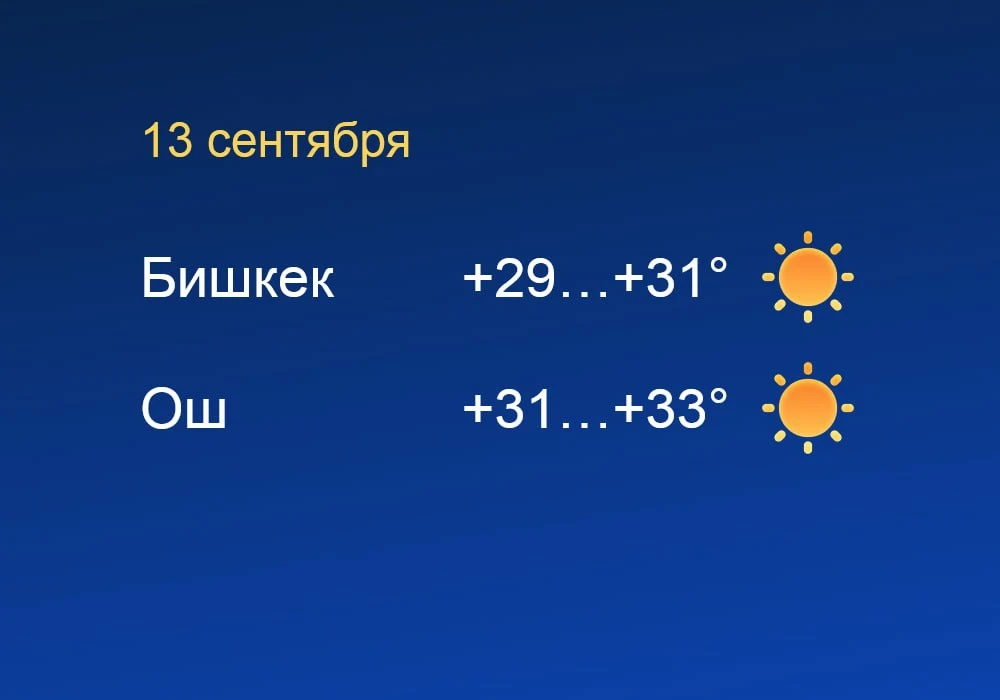 Без осадков — погода в Бишкеке и Оше 13 сентября