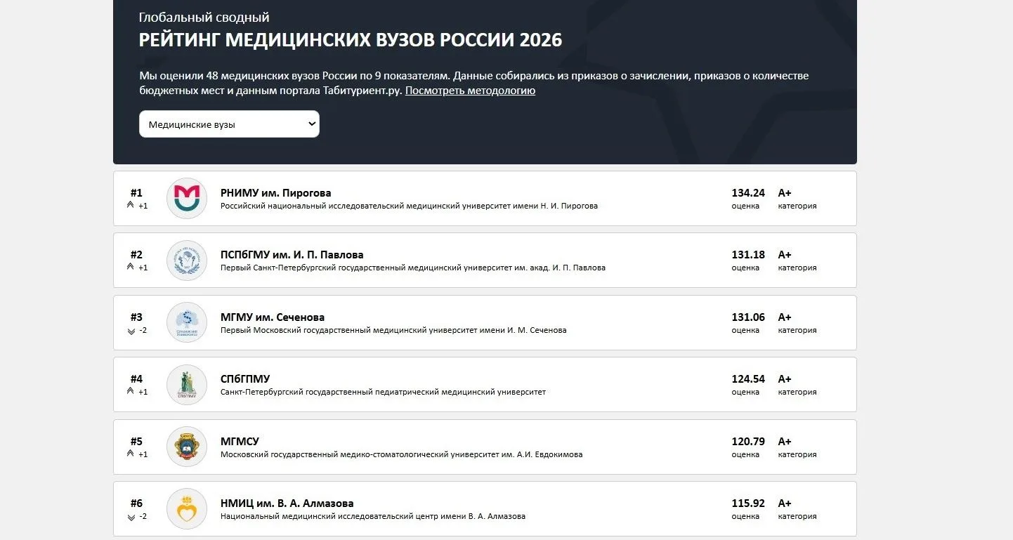 Если медицинский – то Педиатрический!