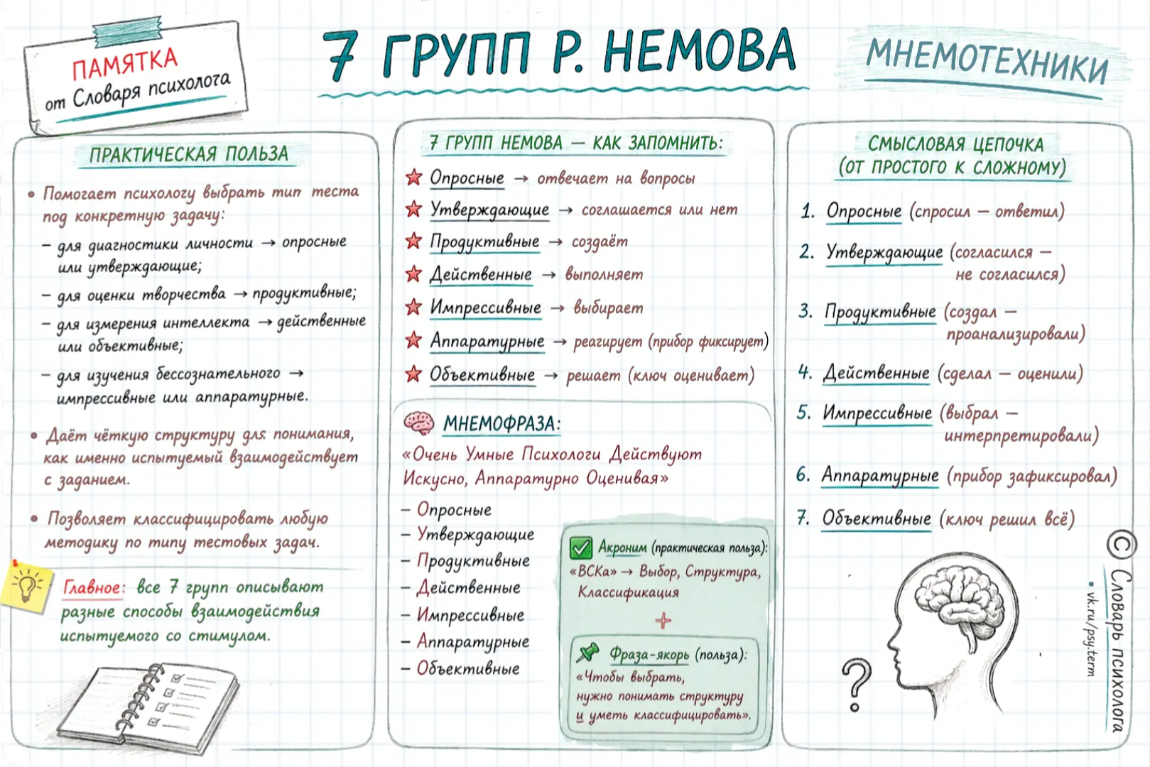 #памятка_term, #запоминалки_term