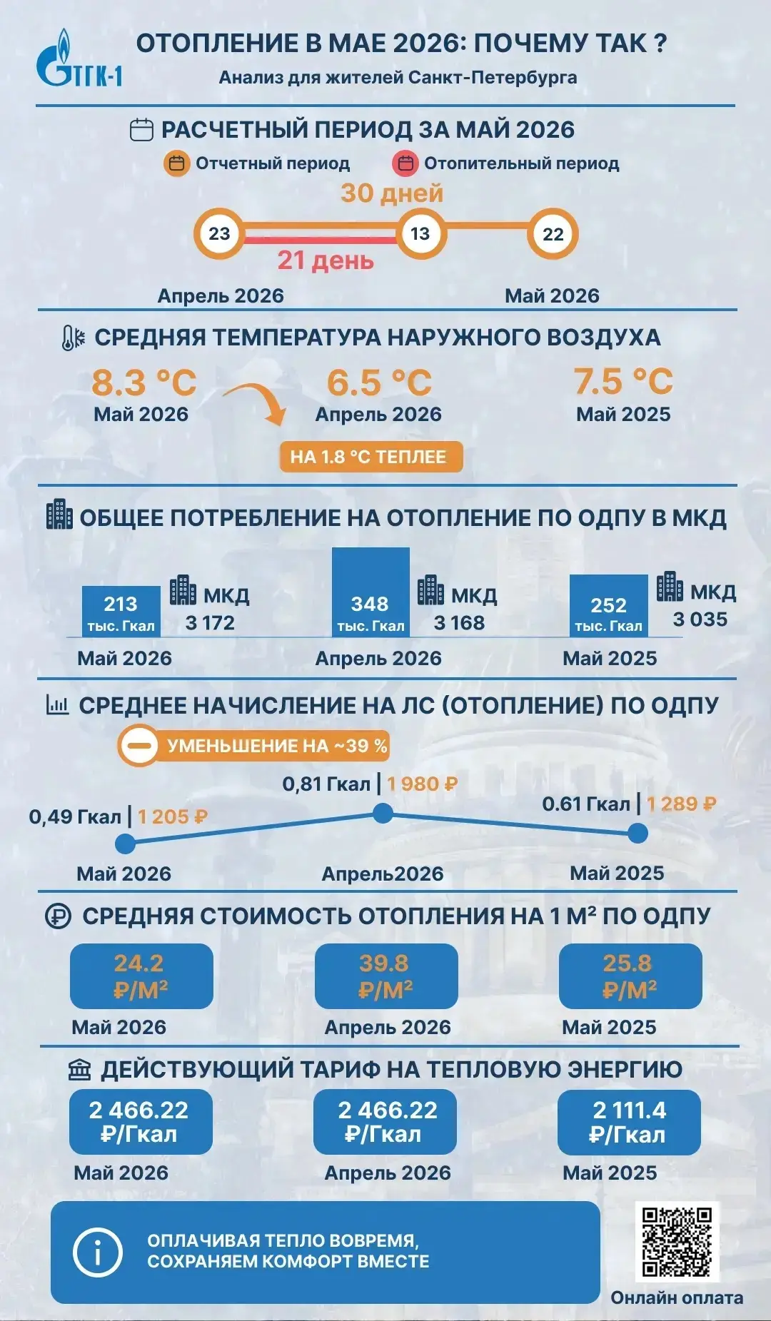 📢 Показываем как изменилась плата за отопление за май 2026 и что на это повлияло. 

Скоро вернемся 