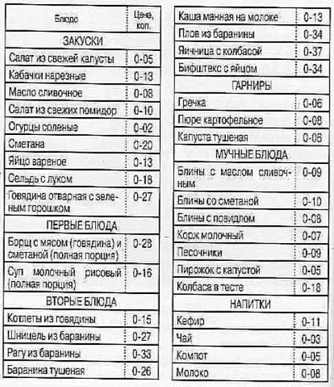 МЕНЮ ЗАВОДСКОЙ СТОЛОВОЙ В СССР. Кто помнит такие цены?