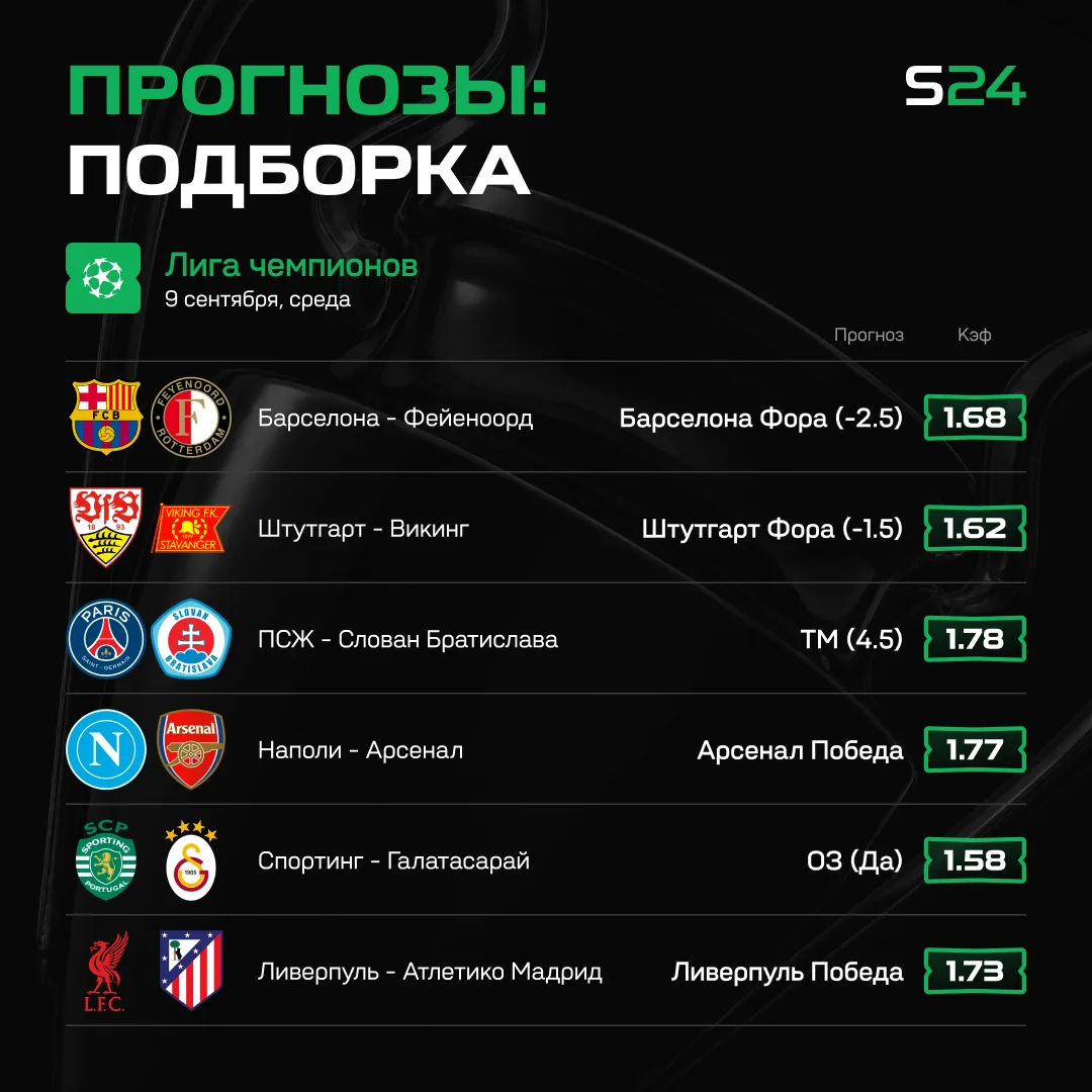 ⚽️ ПРОДОЛЖАЕМ ПОКРЫВАТЬ ЛЧ ПРОГНОЗАМИ