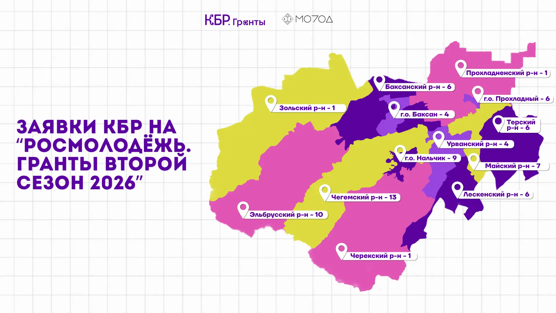 Друзья! Вот и завершился приём заявок на второй сезон конкурса «Росмолодёжь.Гранты» 202...