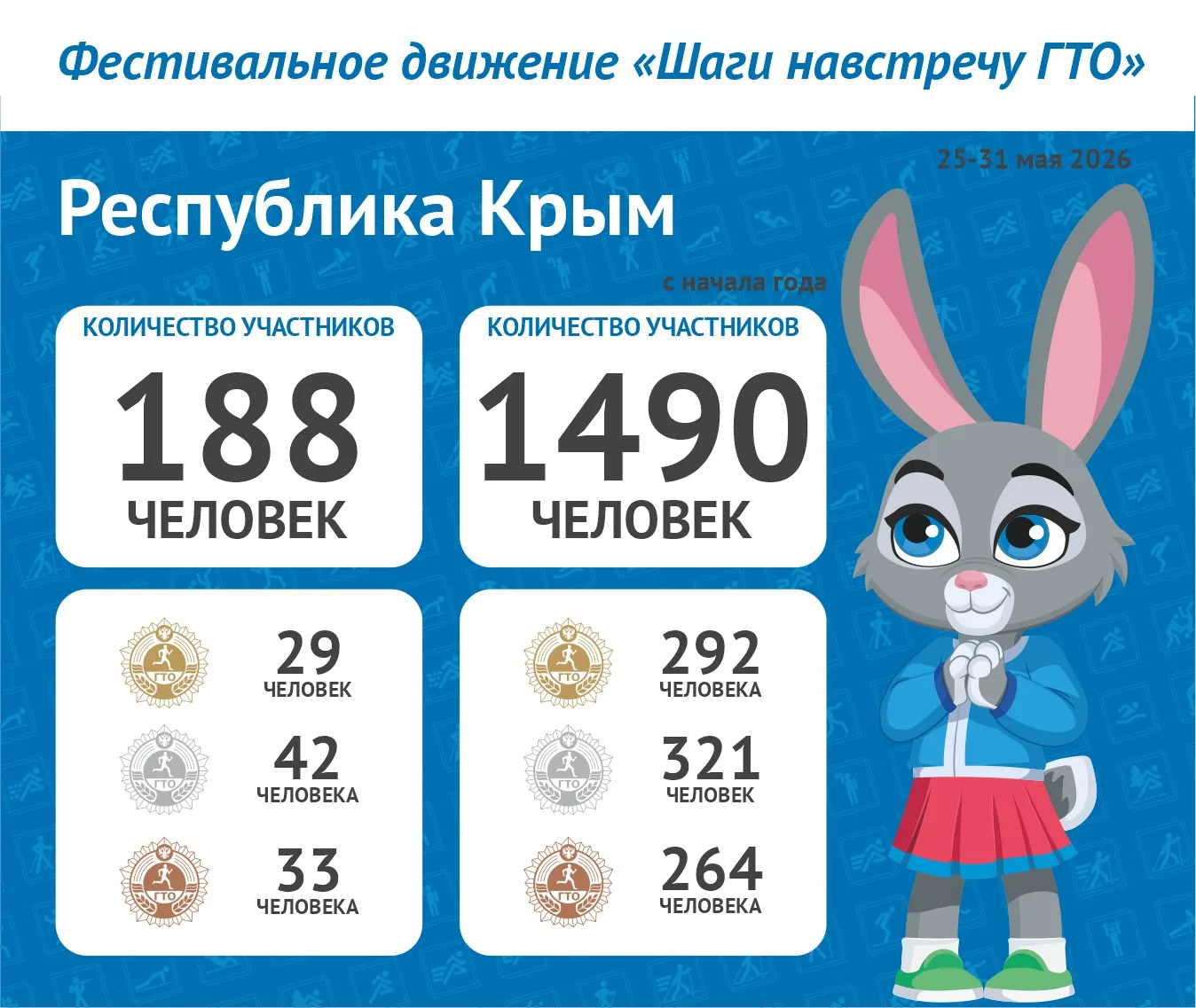 Очередной рекордный марш-бросок!