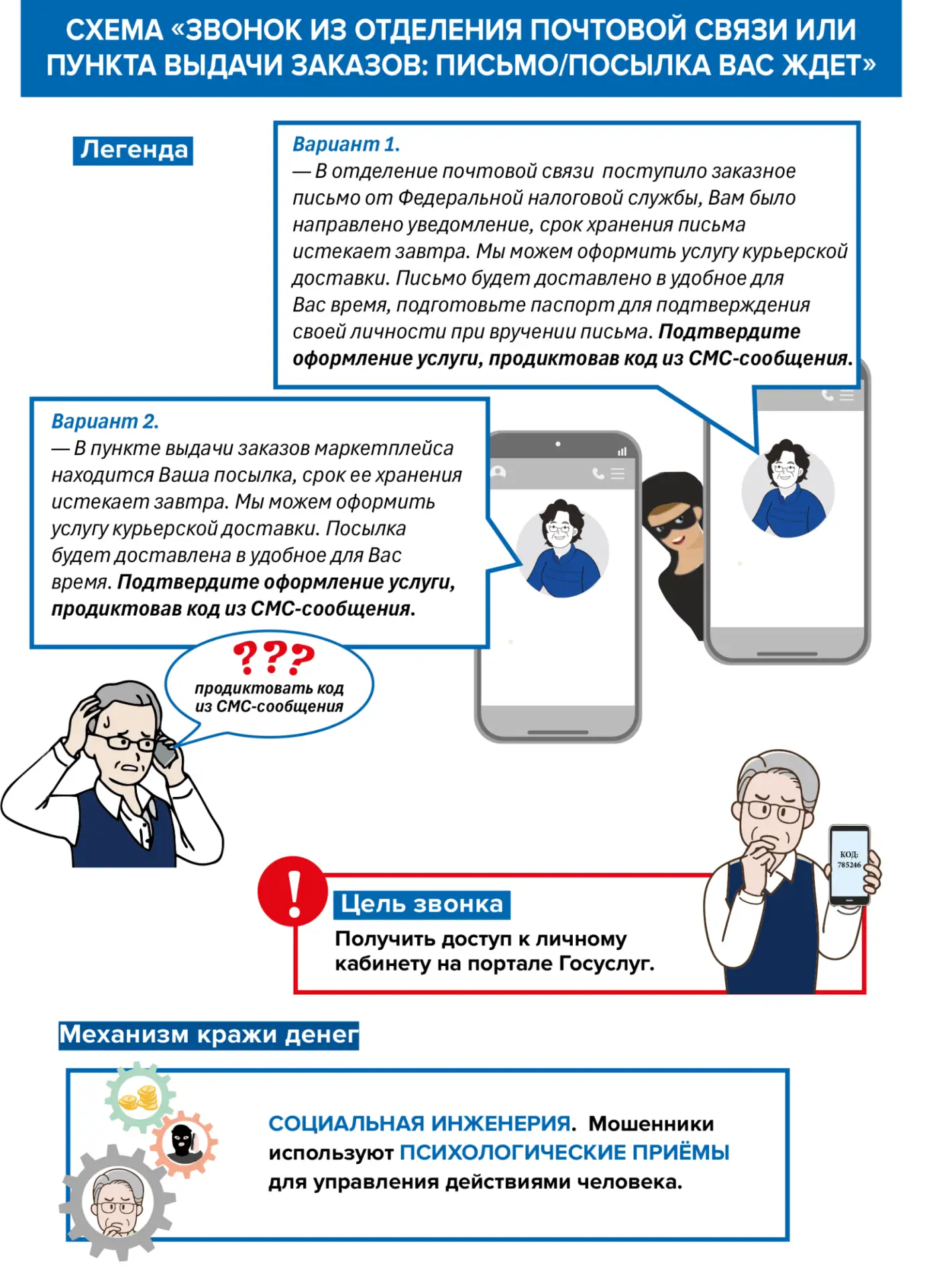 Друзья, будьте осторожны! Мошенники используют самые разнообразные уловки, чтобы завладеть вашими де
