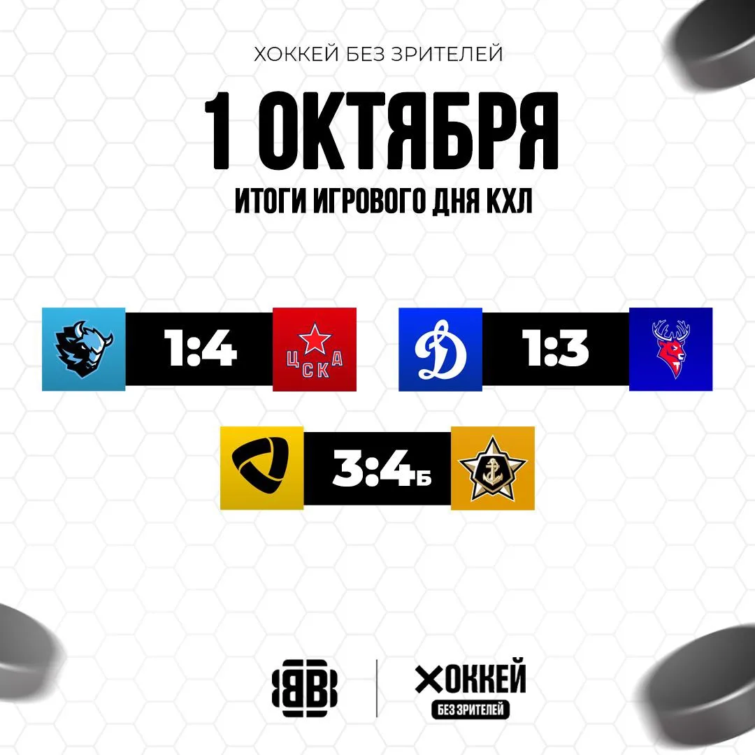 🏒 Итоги игрового дня КХЛ