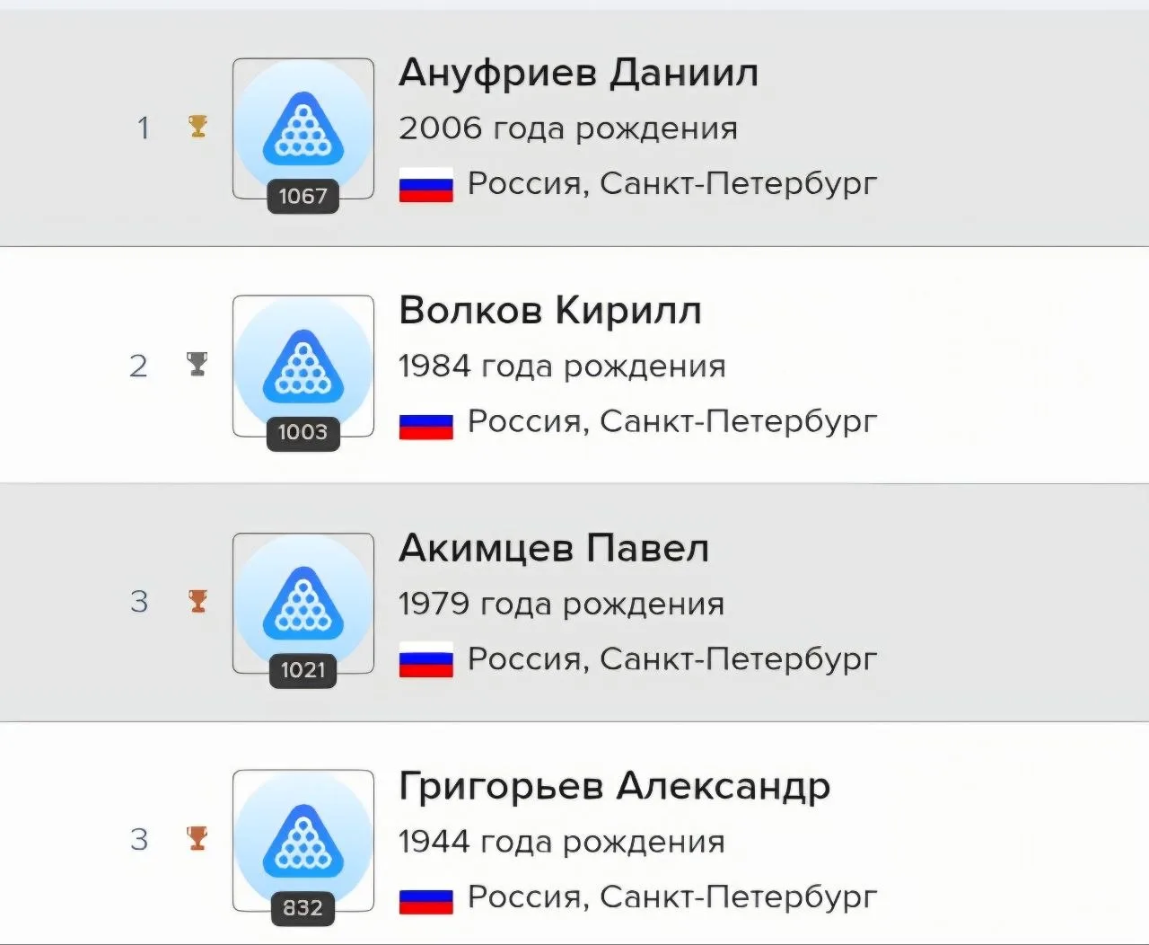 Поздравляем победителей вчерашнего турнира 🎉