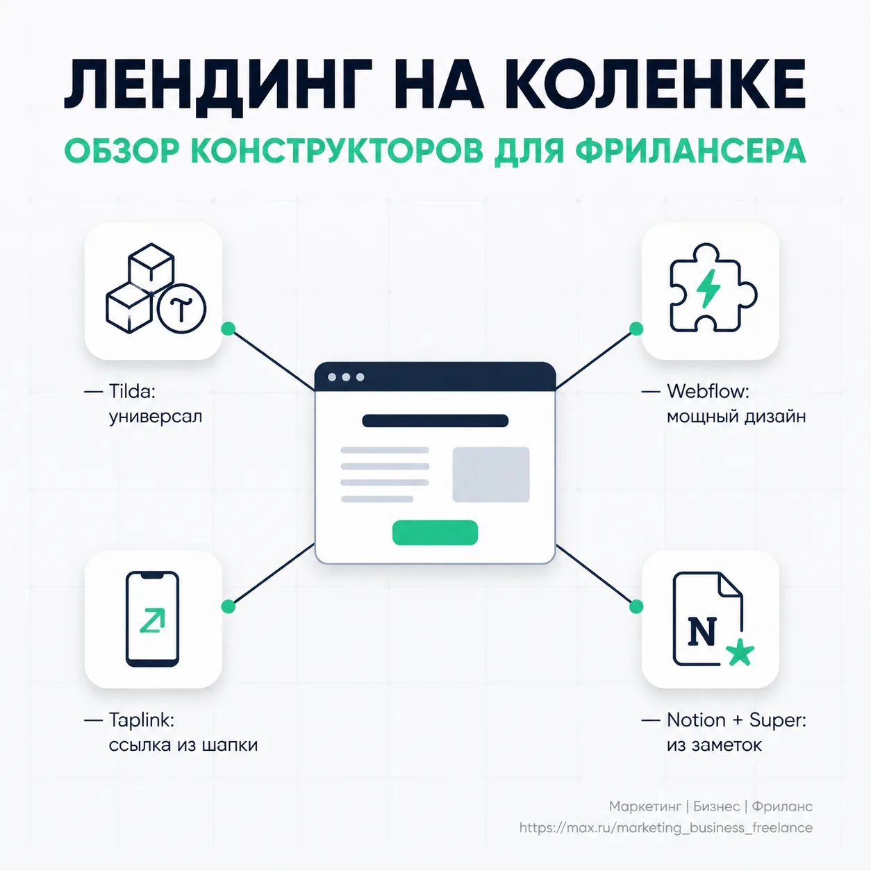 Создание лендинга на коленке
Обзор конструкторов

Лендинг — это ваш продающий сайт, который можно со