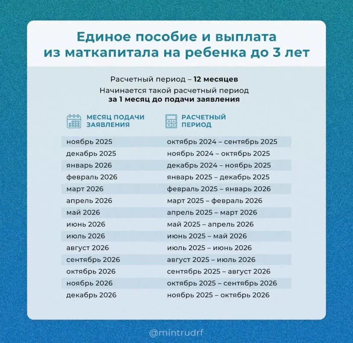 ‼️Обоснование нулевого дохода и уменьшения 8 МРОТ для единого пособия в 2026 году⁣⁣⠀
⁣⁣⠀
Для назначе