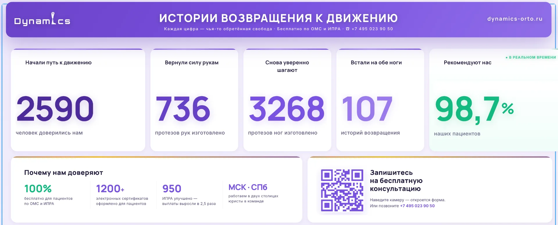 Итоги первой недели сентября 🍁