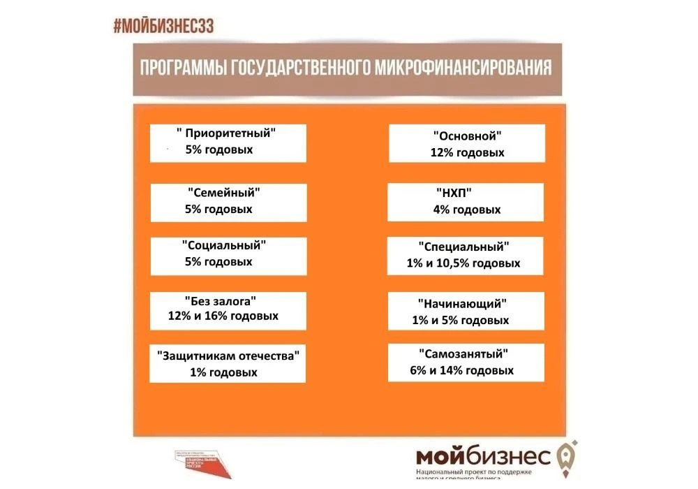 Уважаемые предприниматели Владимирской области!